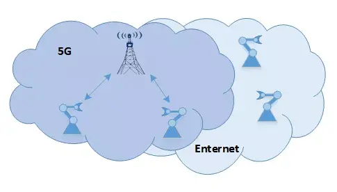 4G手机不能用5G？专业解析告诉你为什么  第4张