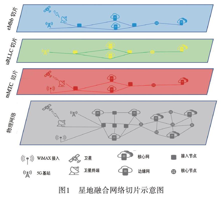 5G网络切片：十大要点全揭秘，医疗与智能家居对比一览无遗  第5张