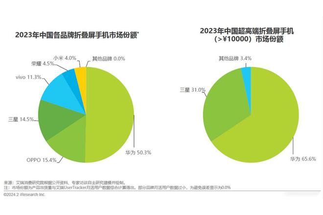 5G新时代，华为旗舰机究竟有何魅力？  第3张