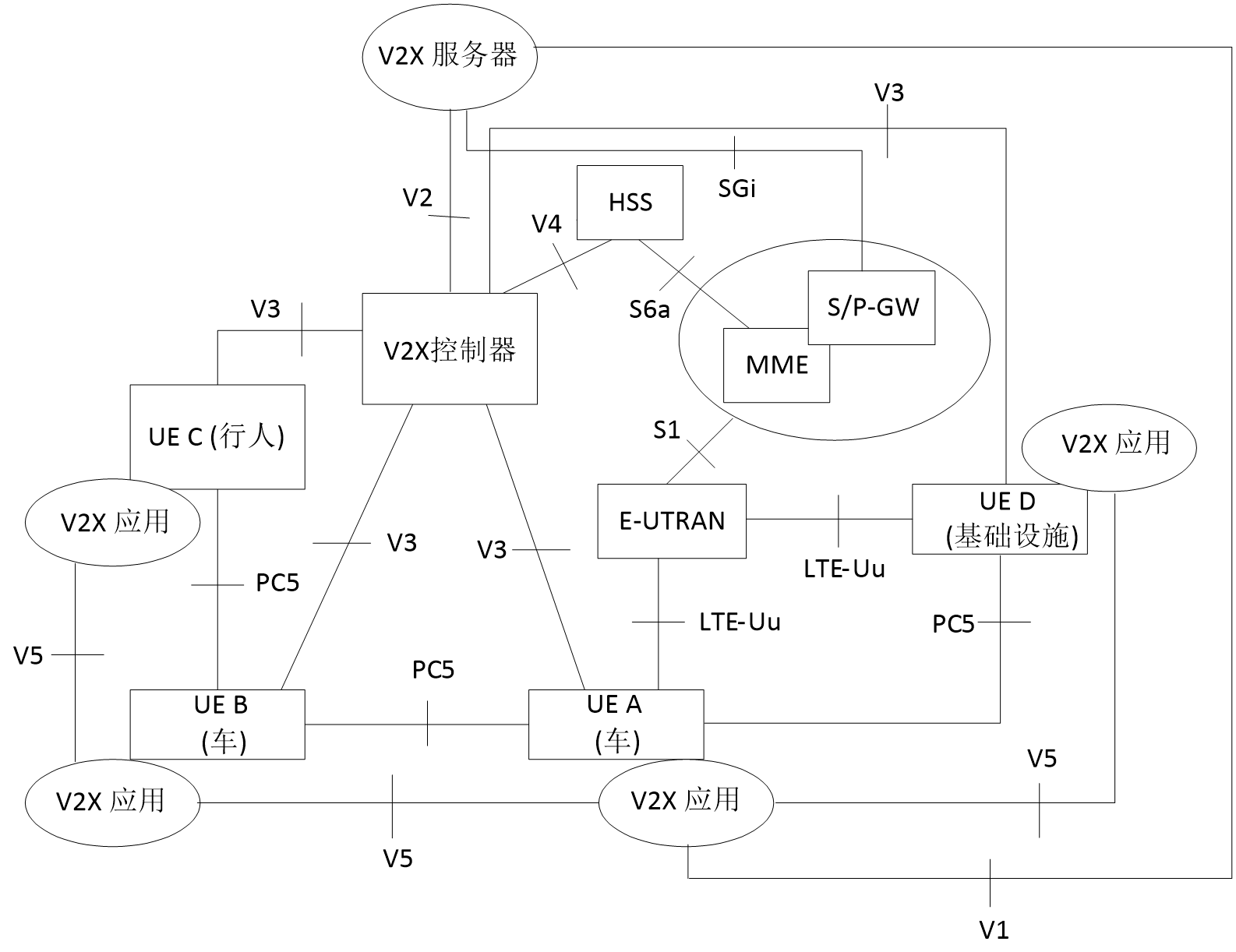 5G网络架构解析：从1G到5G，速率与延迟的飞跃  第1张