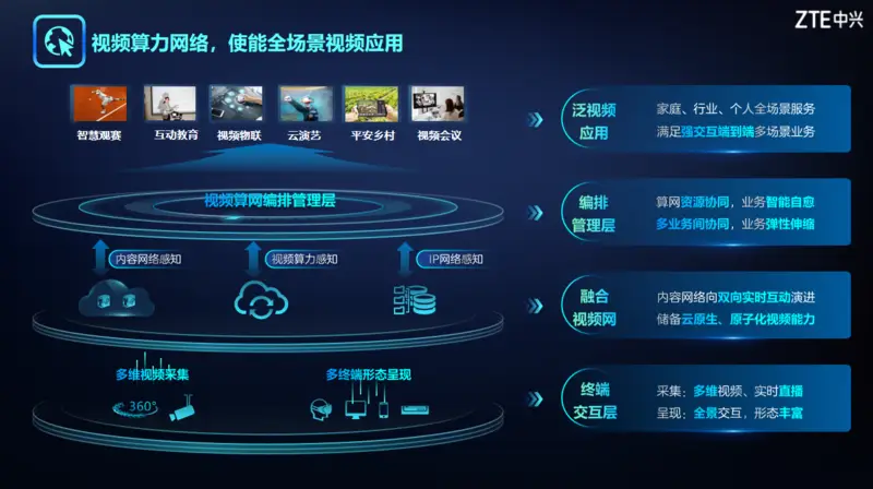 5G网络：高速下载、零等待，打破网络瓶颈  第5张