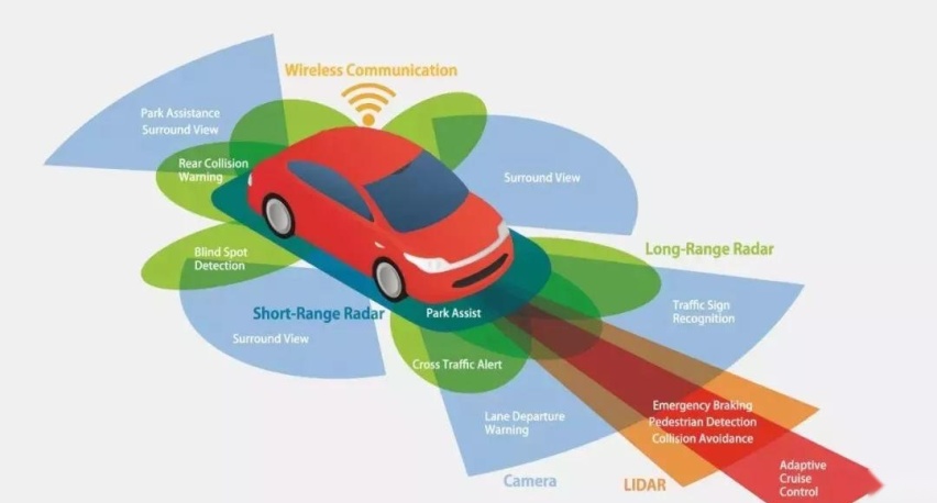 5G网络：信息高速公路的新时代  第4张