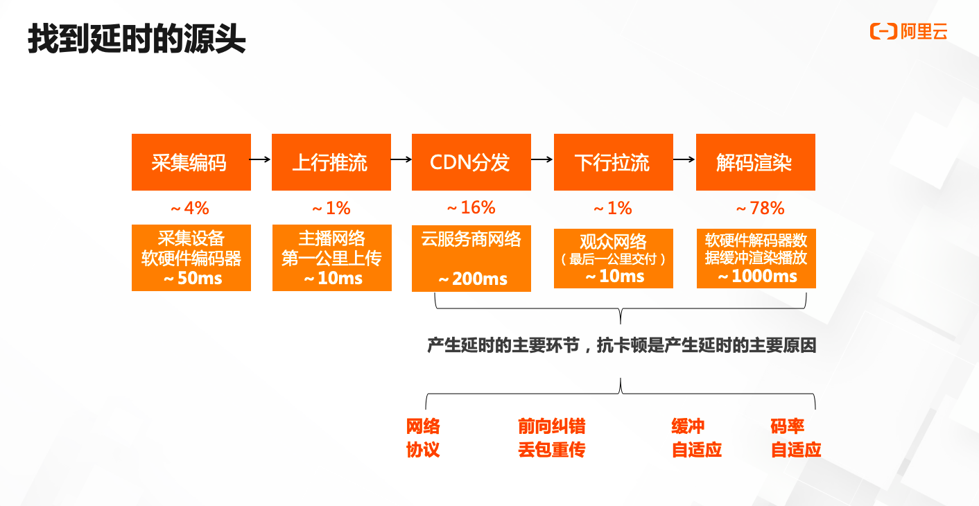 5G手机来袭：下载速度翻倍，延迟削减，连接更多设备  第4张