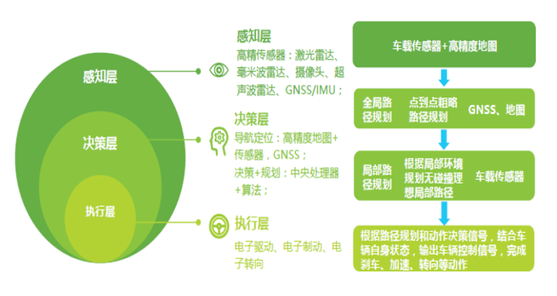 5G手机：速度翻倍，网络更稳  第1张