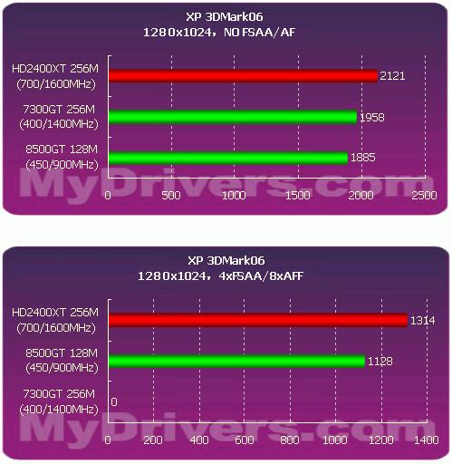 GT740 vs GT920：性能对比全解析，选购显卡必看  第4张