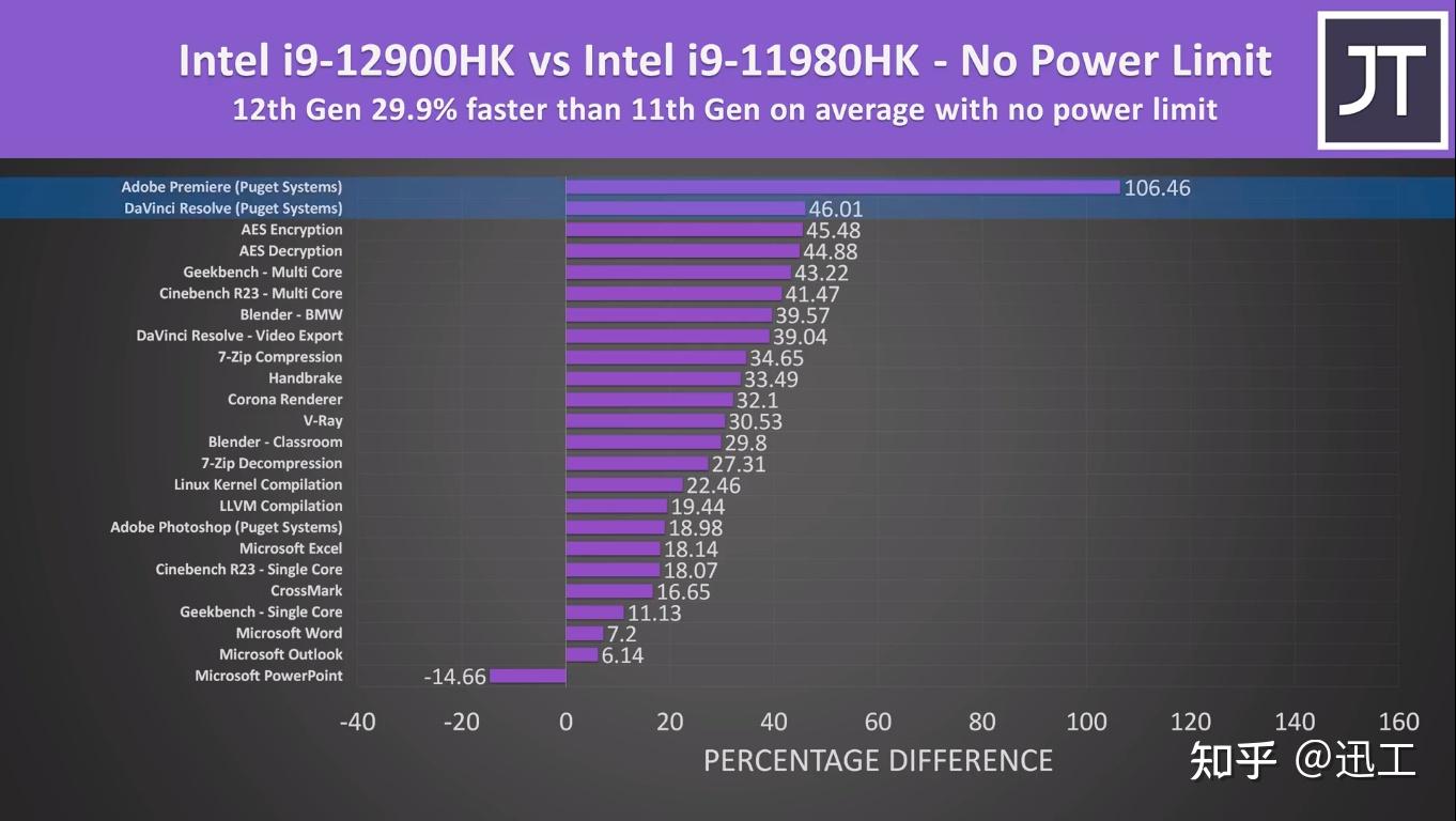 GT740 vs GT920：性能对比全解析，选购显卡必看  第7张