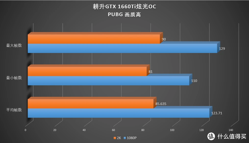 GT 705显卡：吃鸡终结者还是休闲游戏王？  第9张