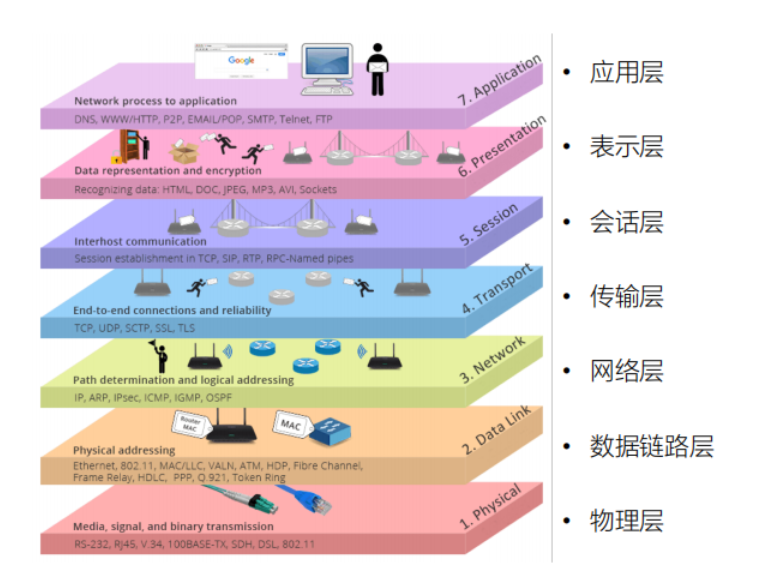 4G与5G：速度对比，延迟大挑战  第1张