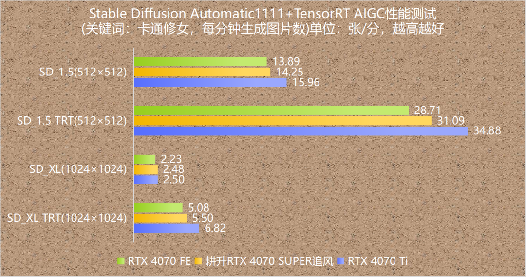 GT520M显卡：不止游戏，还能轻松处理高清影片和图像  第3张