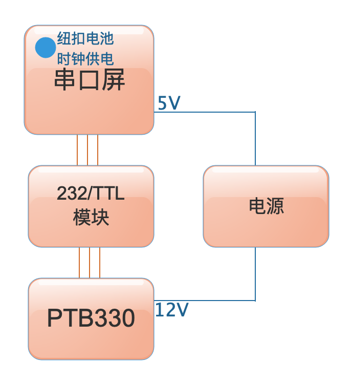 5G手机能耗揭秘：高速传输背后的续航挑战  第4张