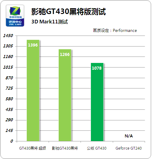 GT 460黑将版显卡：性能揭秘，游戏表现惊艳  第7张