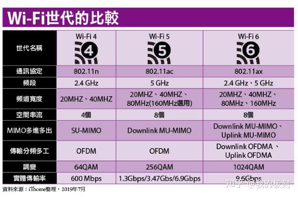 5G网络带宽大揭秘！速度惊人，影响深远  第2张