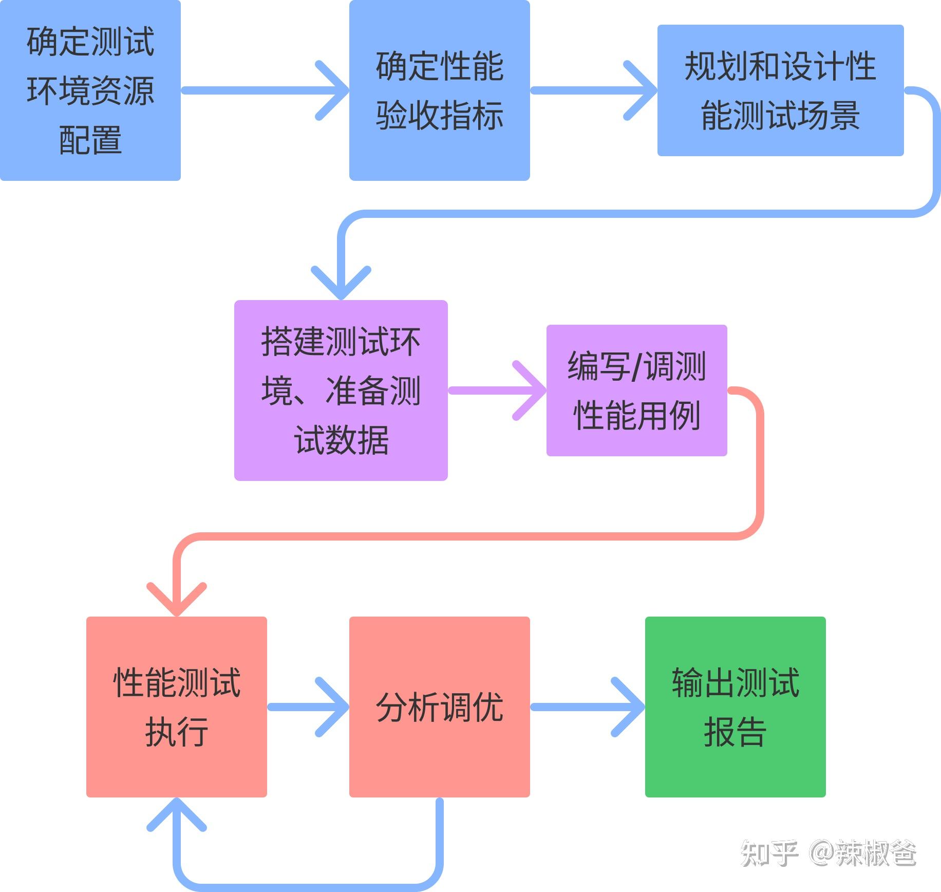 5G网络带宽大揭秘！速度惊人，影响深远  第7张