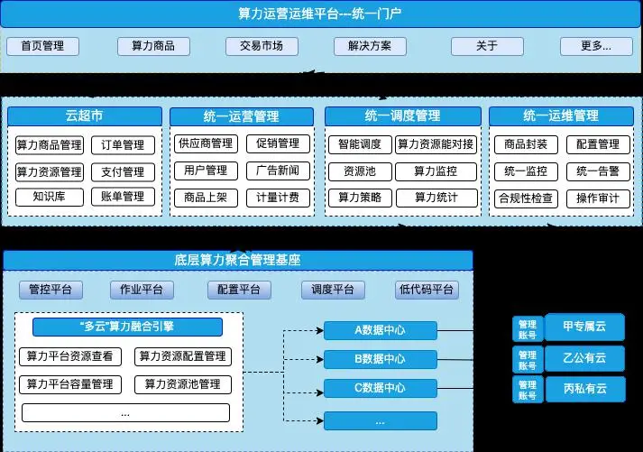 5G手机换卡攻略：一步步解析是否必须更换SIM卡  第1张