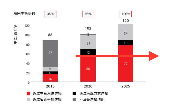 5G大揭秘：速度飞跃、低延迟惊艳世界  第3张