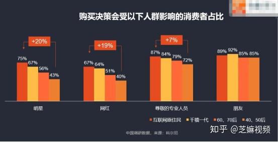 4G环境下，5G手机的惊人表现  第6张