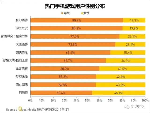 4G环境下，5G手机的惊人表现  第8张