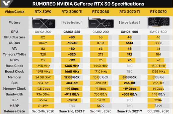 GT850 vs MX250：谁更胜一筹？性能、功耗、显存全面对比  第3张