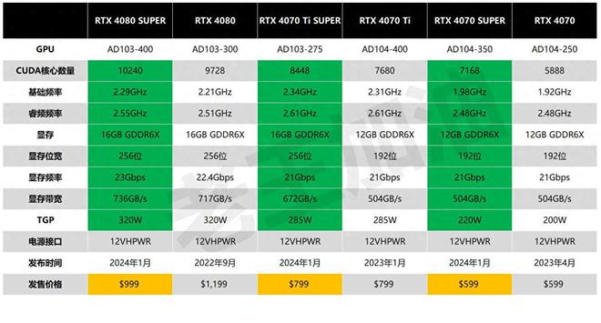 Inno3D GTX470海量版显卡：小巧轻盈，游戏体验更上一层楼  第1张