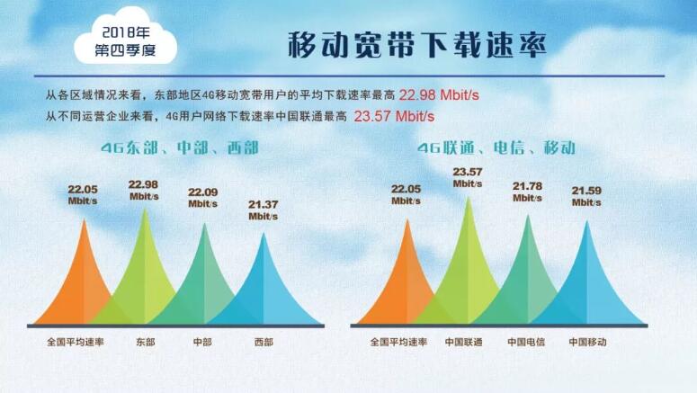 5G网络真的能达到10Gbps下载速度吗？  第3张