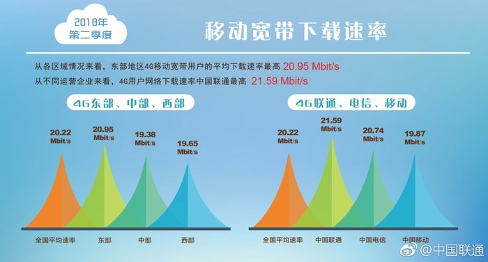 5G网络真的能达到10Gbps下载速度吗？  第5张