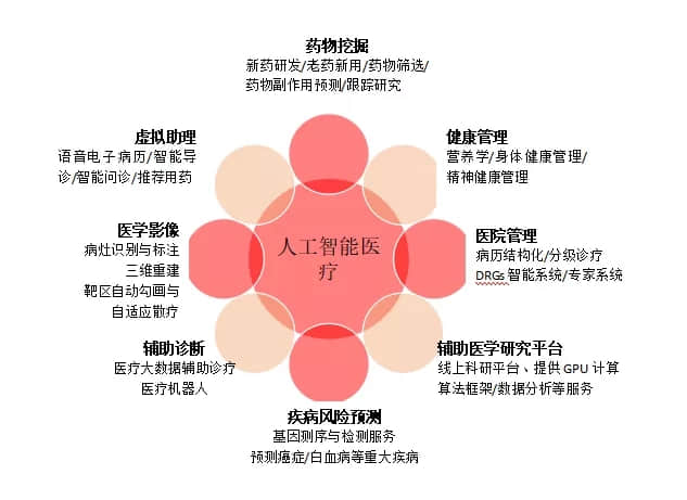 5G网络：改变生活，开启未来  第4张