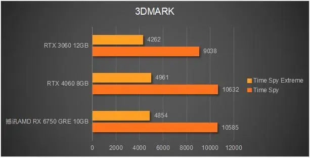 显卡盛典揭晓！GTX 3080新王者登顶，性能震撼全场  第2张