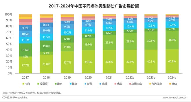 5G新世代，OPPO手机选购攻略大揭秘  第6张