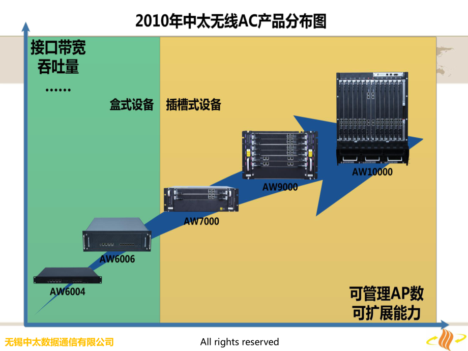 5G网络结构揭秘：核心、传输、无线，一一解析  第3张