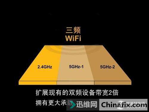 5G网络结构揭秘：核心、传输、无线，一一解析  第4张