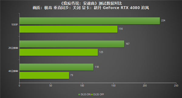 显卡升级攻略：五大关键步骤，助你玩转电脑性能  第4张