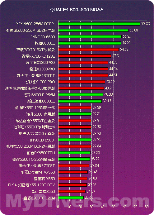 gt7304g显卡怎 GeForce GT730 4GB：小钢炮还是大炮？  第1张