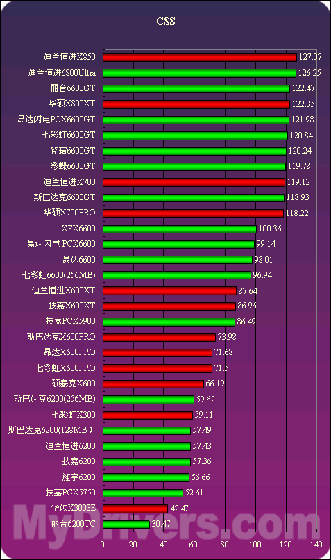 gt7304g显卡怎 GeForce GT730 4GB：小钢炮还是大炮？  第7张