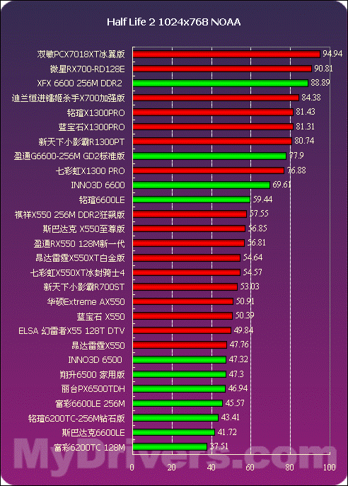 gt7304g显卡怎 GeForce GT730 4GB：小钢炮还是大炮？  第9张