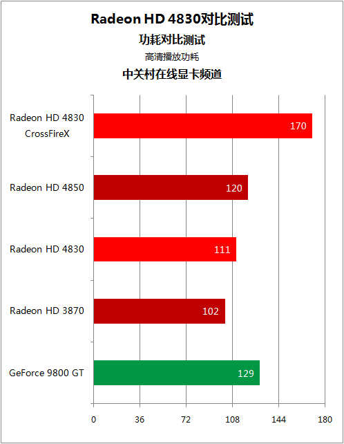 GT730多屏显卡驱动：让你的游戏世界更大更流畅  第7张