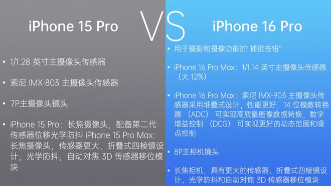 iPhone 8的5G支持揭秘：为何它成为4G时代的王者？  第4张