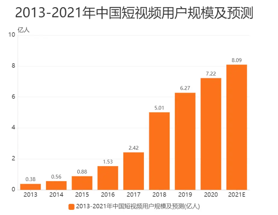 5G网络：给你带来的不仅仅是速度提升  第3张