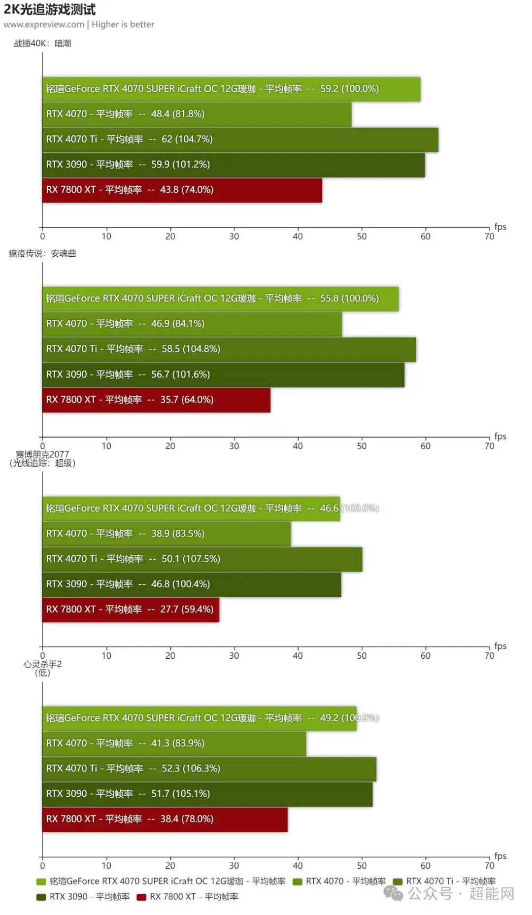 NVIDIA GeForce GT 330M：升级显卡，玩转游戏世界  第4张