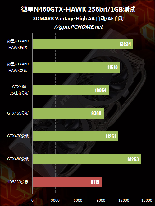 9800GT显卡：历史瑰宝再现，性能惊艳依旧  第3张