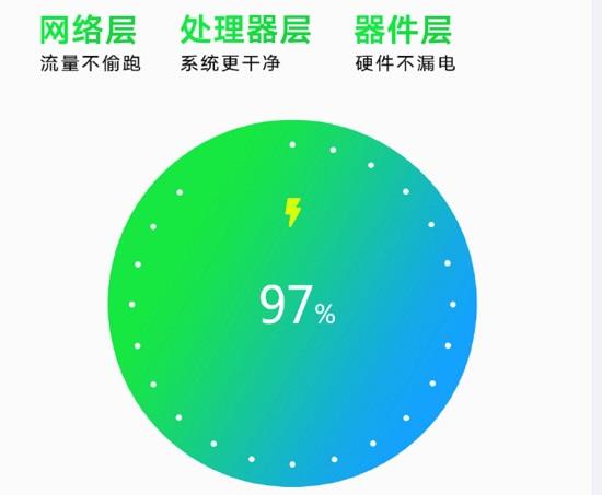 5G大比拼：上海速度惊人，广州虚拟现实别有特色