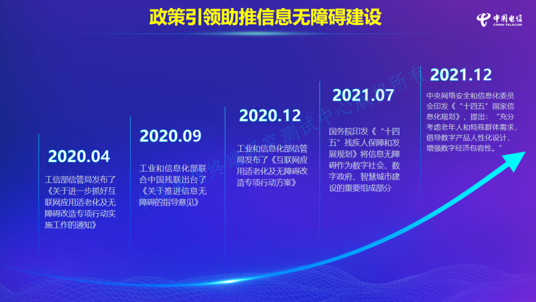 全球5G网络竞速：中国电信谁与争锋  第3张