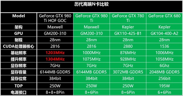 2017年度热门显卡GT430，游戏娱乐品质倍增  第2张