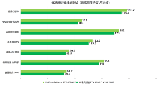 2017年度热门显卡GT430，游戏娱乐品质倍增  第3张