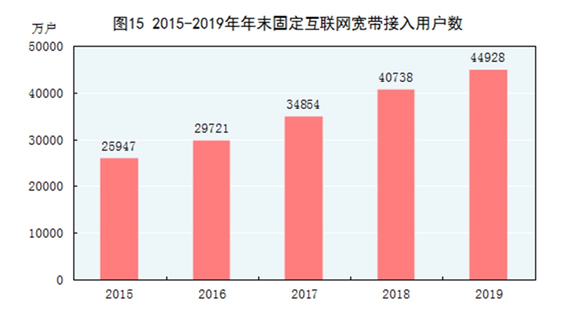 5G路由器全球通用，稳定高速，多终端连接  第3张