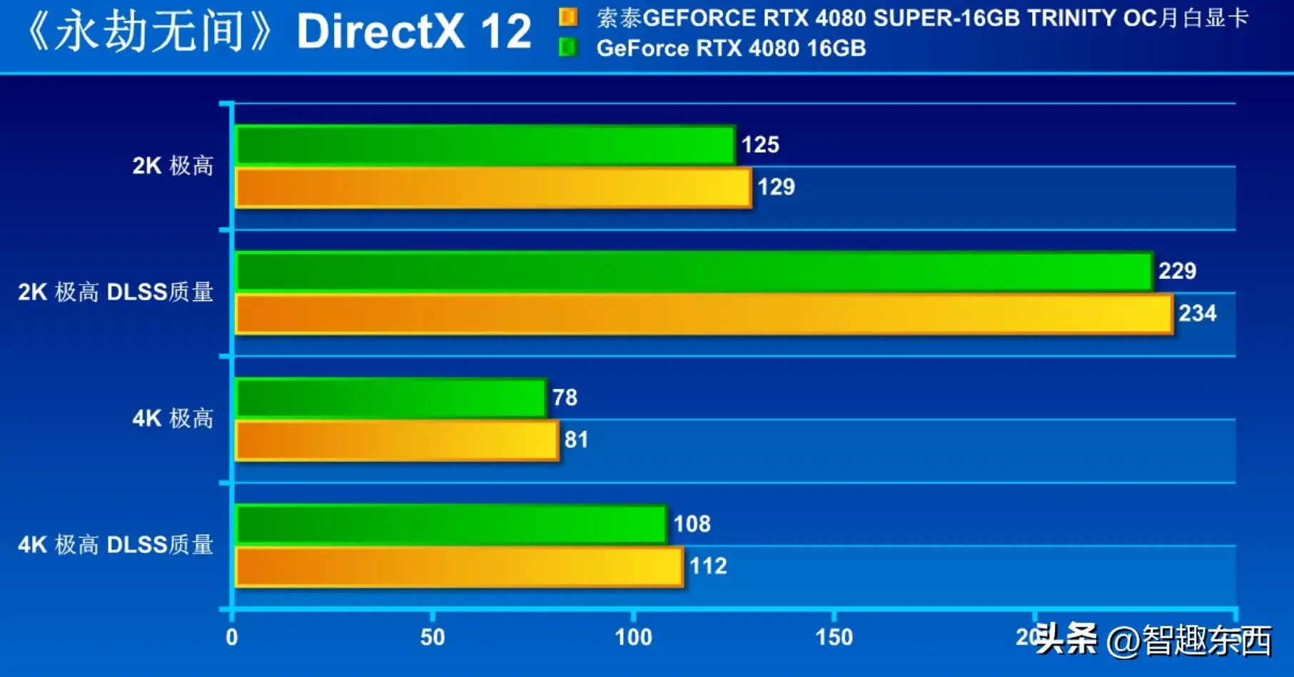 揭秘GT 810M显卡：吃鸡游戏能否流畅运行？  第4张