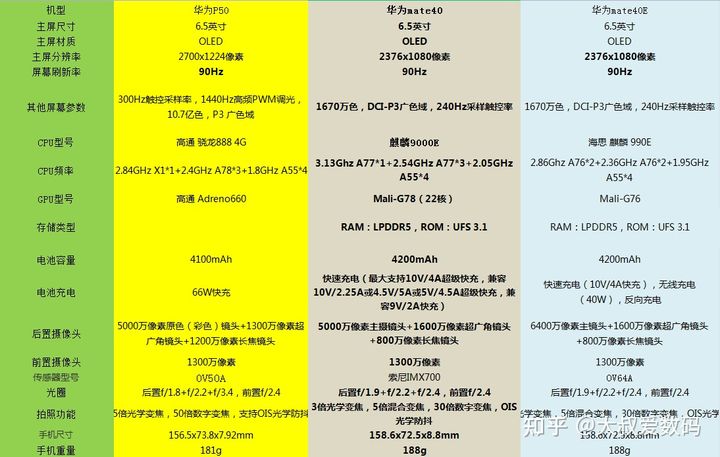 Mate 20X错过5G，华为旗舰款还有哪些黑科技？  第9张