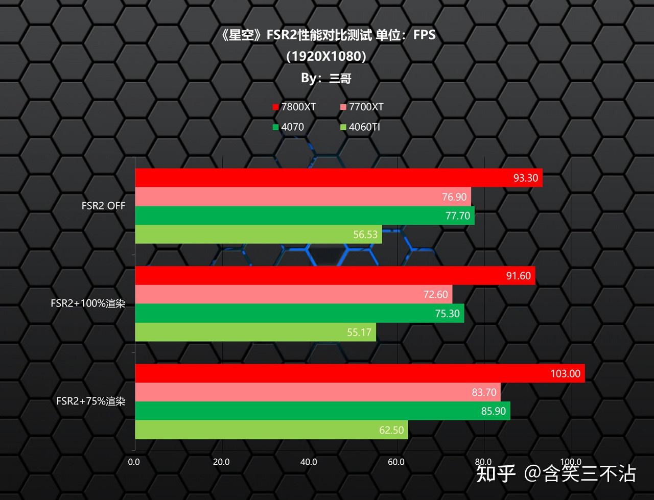 GT 220显卡分辨率实践：流畅画质又不卡，玩游戏更爽  第2张