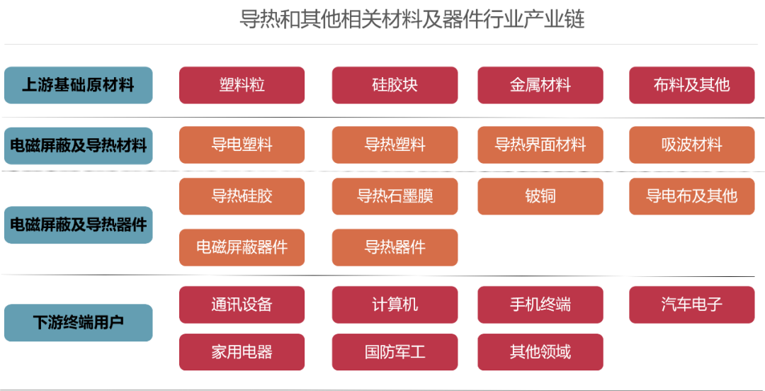 5G异构网络：让你畅享更快更稳的通信新体验  第4张