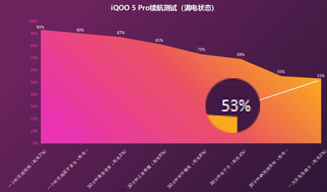 5G还是4G？如何选择新手机，看这里  第6张