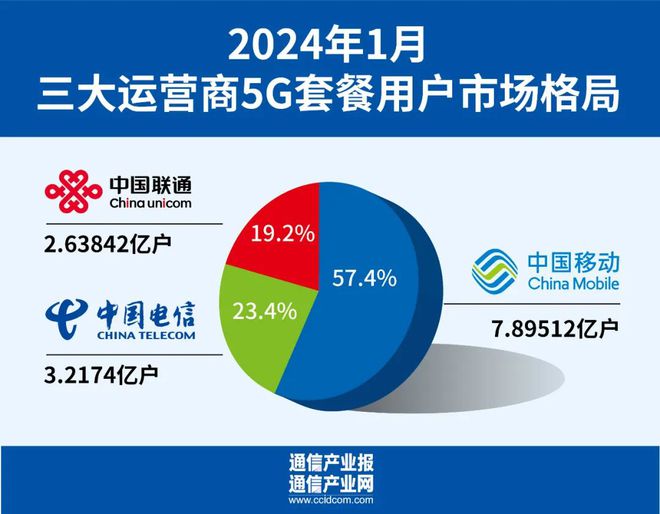 广州5G网络大揭秘：速度、稳定性、覆盖全面对比  第2张